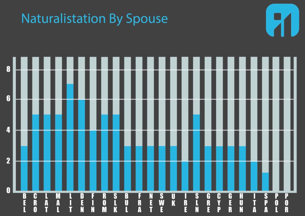 اقامت اروپا از طریق ازدواج